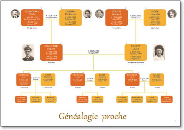 arbre famille