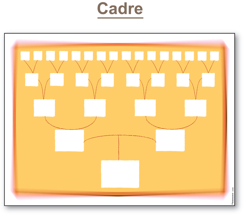 Cadre