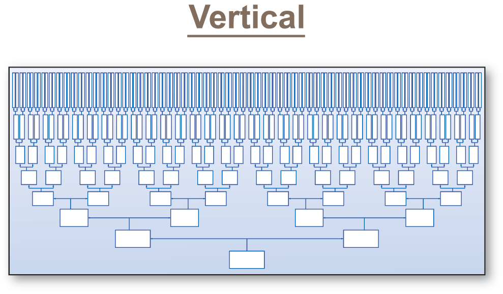 Vertical